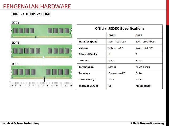 PENGENALAN HARDWARE DDR vs DDR 2 vs DDR 3 Instalasi & Troubleshooting STMIK Rosma