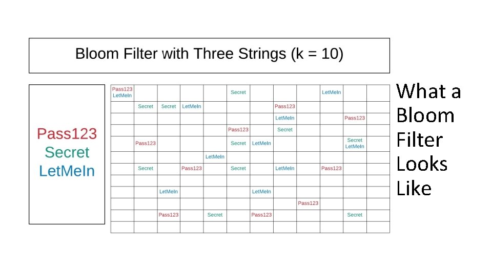 What a Bloom Filter Looks Like 