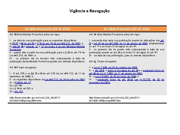 Vigência e Revogação Medida Provisória 664 de 2014 Medida Provisória 665 de 2014 Art.