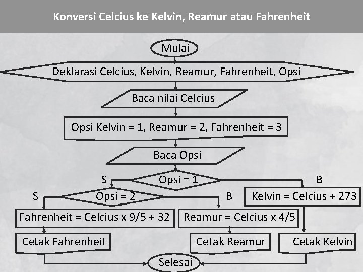 Konversi Celcius ke Kelvin, Reamur atau Fahrenheit Mulai Deklarasi Celcius, Kelvin, Reamur, Fahrenheit, Opsi