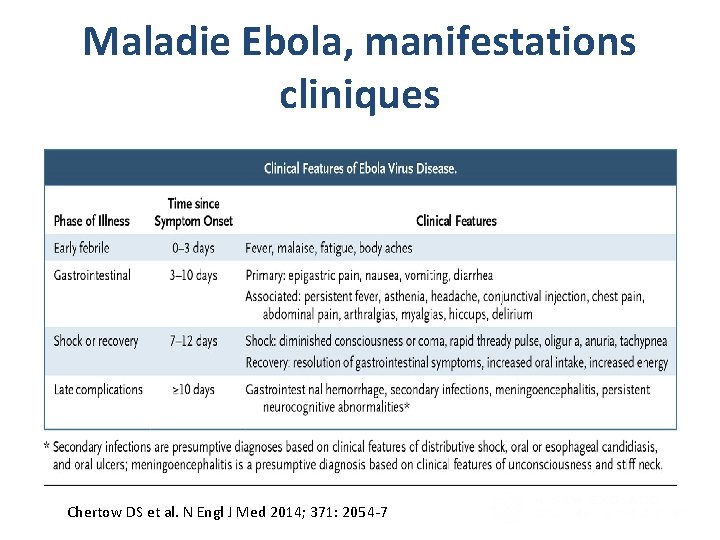 Maladie Ebola, manifestations cliniques Clinical Features of Ebola Virus Disease. Chertow DS et al.
