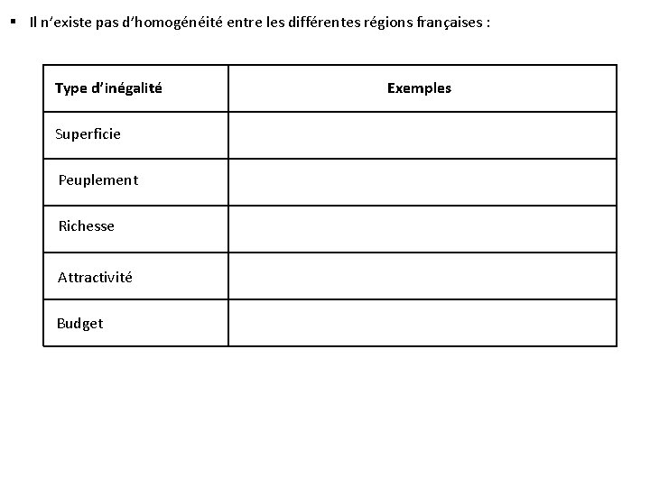  Il n’existe pas d’homogénéité entre les différentes régions françaises : Type d’inégalité Superficie