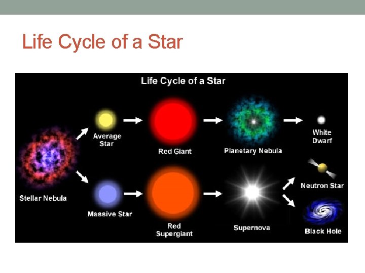 Life Cycle of a Star 