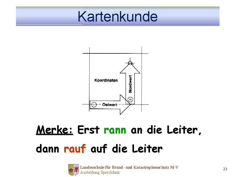 Kartenkunde Merke: Erst rann an die Leiter, dann rauf die Leiter Landesschule für Brand-