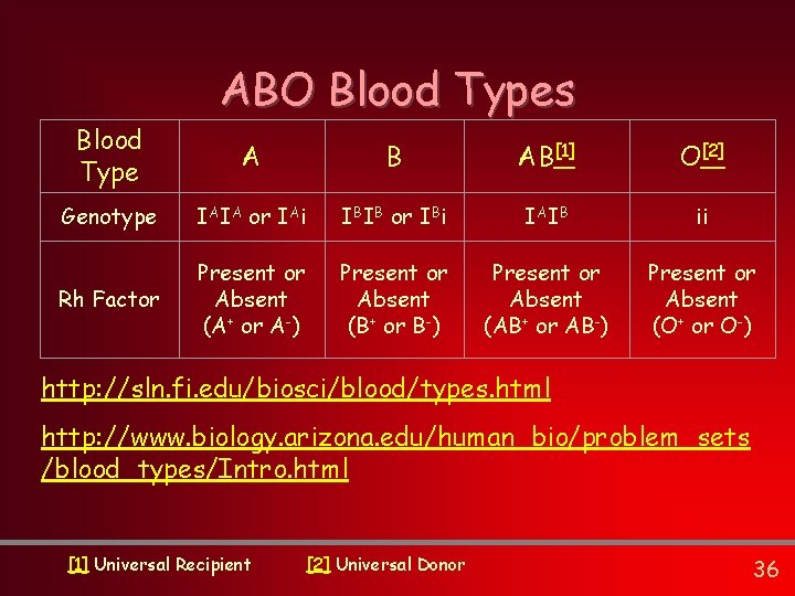 ABO Blood Types Blood Type A B AB[1] O[2] Genotype IAIA or IAi IBIB