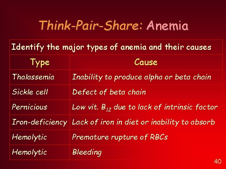 Think-Pair-Share: Anemia Identify the major types of anemia and their causes Type Cause Thalassemia Think-Pair-Share: Anemia Identify the major types of anemia and their causes Type Cause Thalassemia