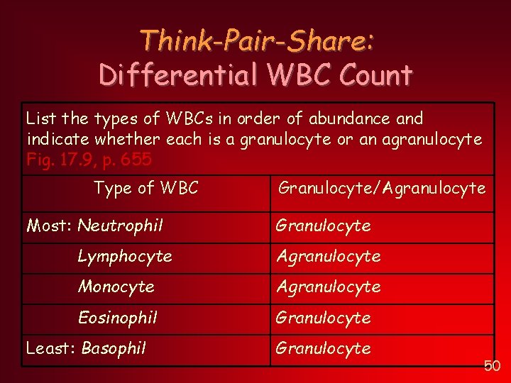 Think-Pair-Share: Differential WBC Count List the types of WBCs in order of abundance and Think-Pair-Share: Differential WBC Count List the types of WBCs in order of abundance and