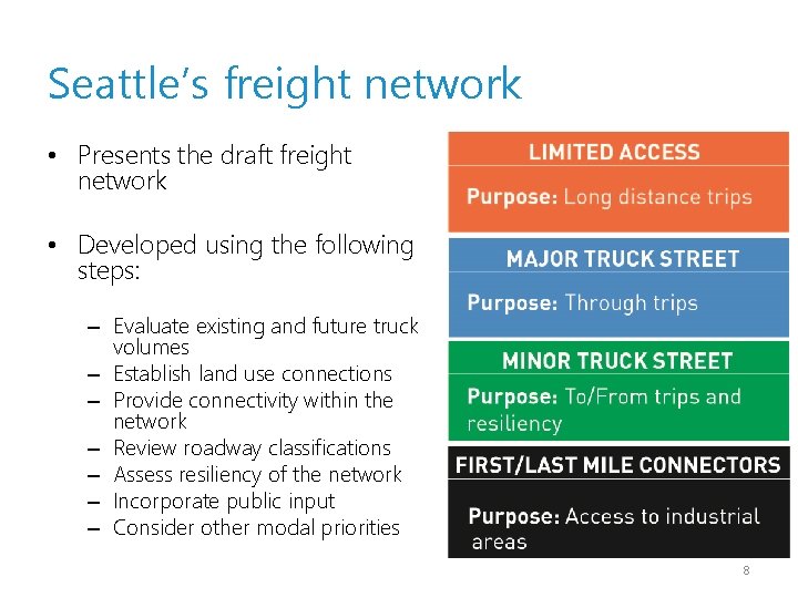 Seattle’s freight network • Presents the draft freight network • Developed using the following