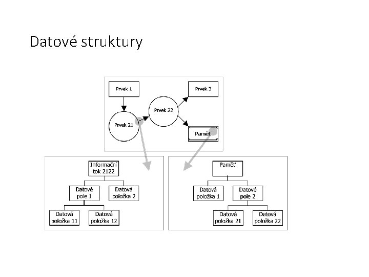 Datové struktury 