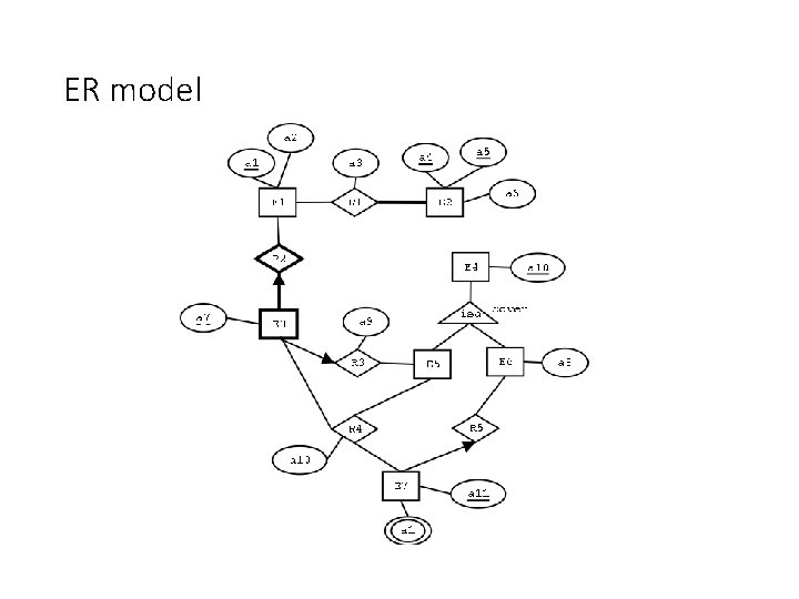 ER model 