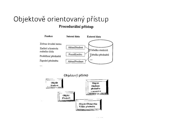 Objektově orientovaný přístup 