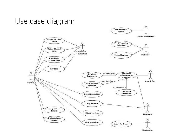 Use case diagram 