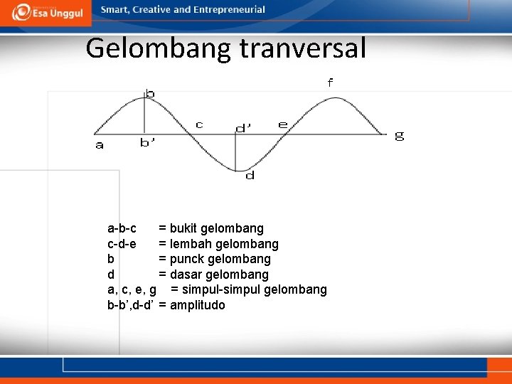 Gelombang tranversal a-b-c = bukit gelombang c-d-e = lembah gelombang b = punck gelombang