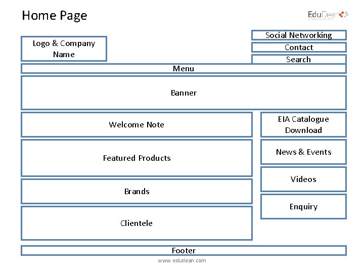 Home Page Logo & Company Name Menu Social Networking Contact Search Banner EIA Catalogue