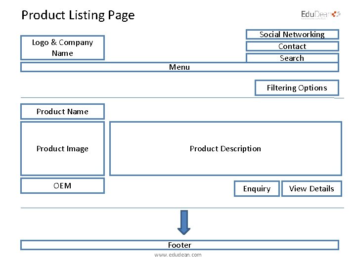 Product Listing Page Logo & Company Name Menu Social Networking Contact Search Filtering Options