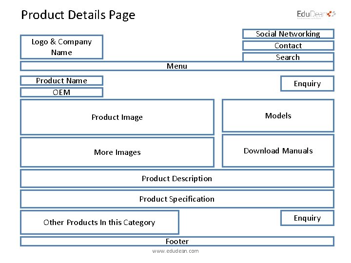 Product Details Page Logo & Company Name Menu Social Networking Contact Search Product Name