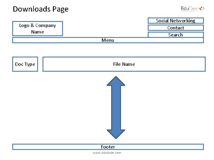 Downloads Page Logo & Company Name Menu Doc Type File Name Footer www. edudean.