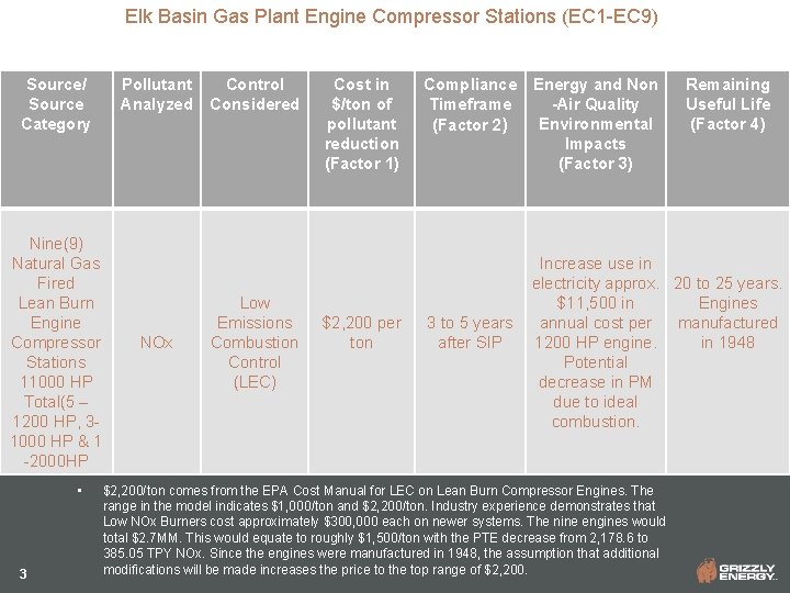 Elk Basin Gas Plant Engine Compressor Stations (EC 1 -EC 9) Source/ Source Category