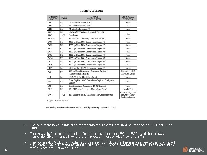 6 • The summary table in this slide represents the Title V Permitted sources
