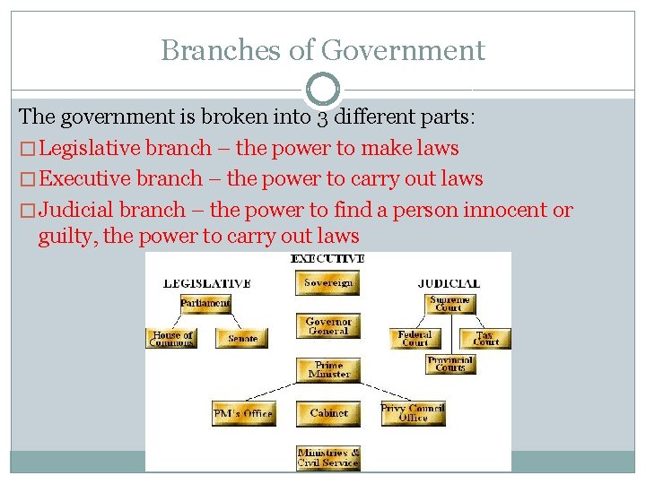 Branches of Government The government is broken into 3 different parts: � Legislative branch