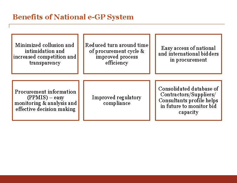 Benefits of National e-GP System Minimized collusion and intimidation and increased competition and transparency
