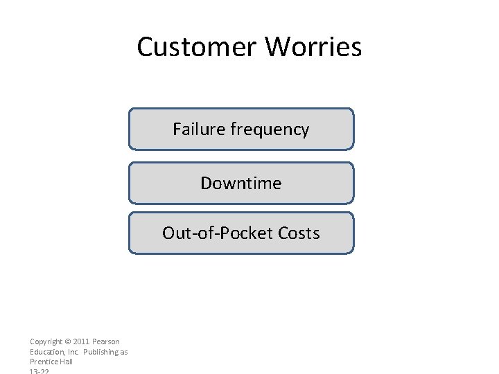 Customer Worries Failure frequency Downtime Out-of-Pocket Costs Copyright © 2011 Pearson Education, Inc. Publishing