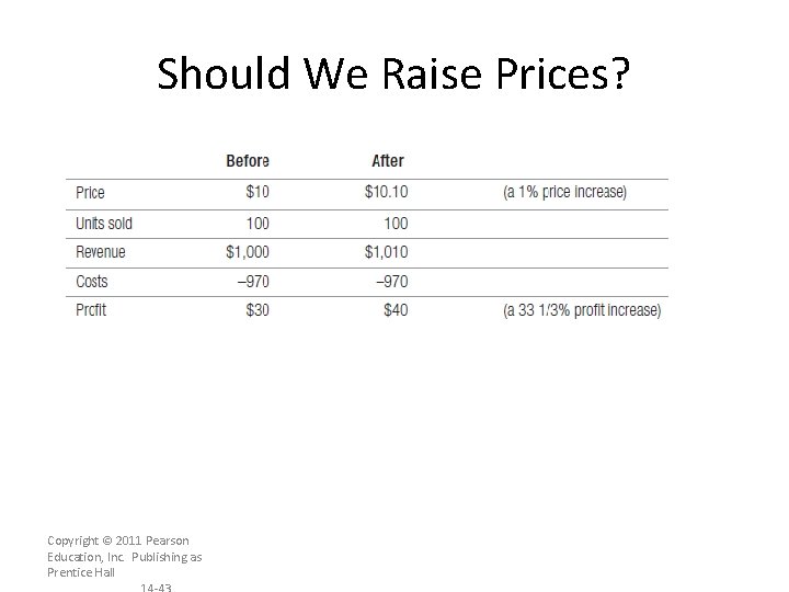 Should We Raise Prices? Copyright © 2011 Pearson Education, Inc. Publishing as Prentice Hall
