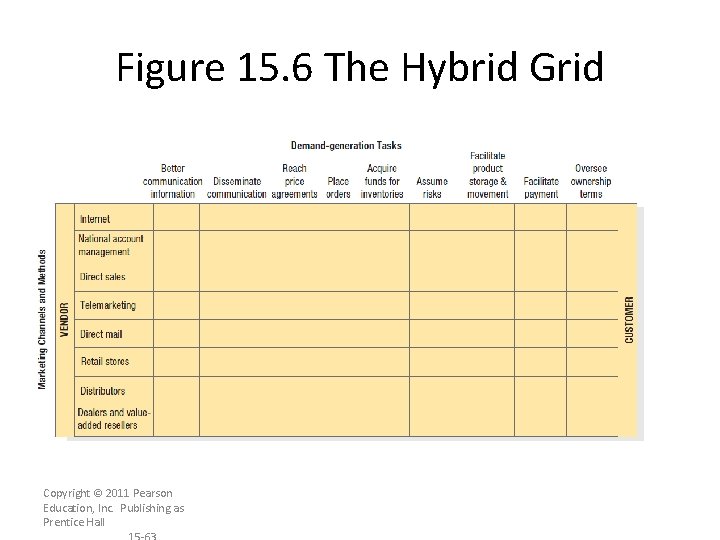 Figure 15. 6 The Hybrid Grid Copyright © 2011 Pearson Education, Inc. Publishing as