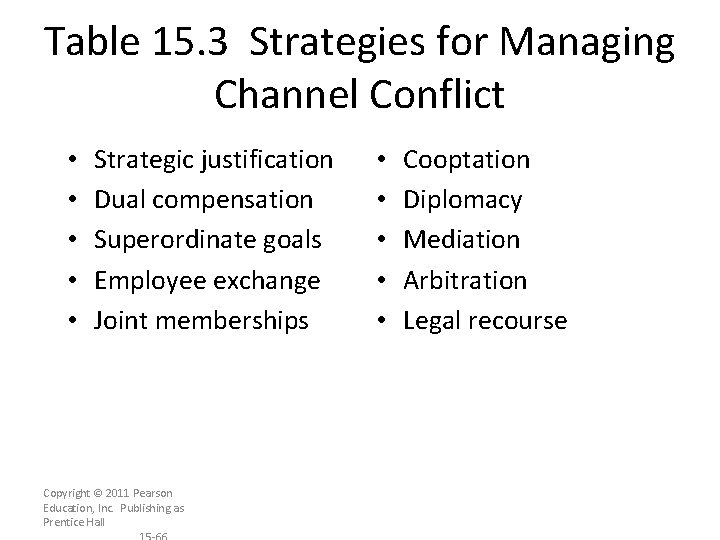 Table 15. 3 Strategies for Managing Channel Conflict • • • Strategic justification Dual