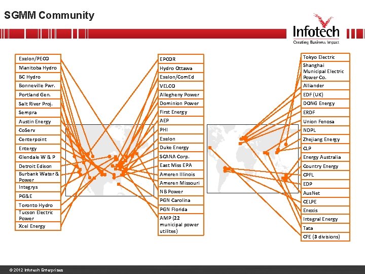 SGMM Community Exelon/PECO EPCOR Manitoba Hydro Ottawa BC Hydro Exelon/Com. Ed Tokyo Electric Shanghai