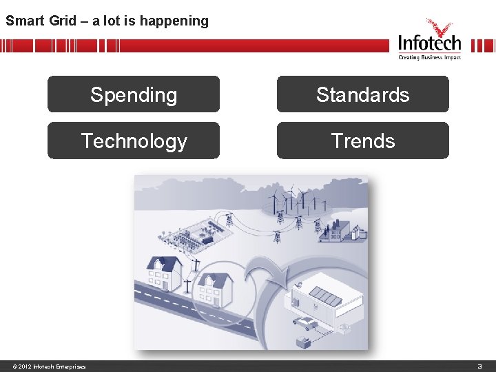 Smart Grid – a lot is happening Spending Standards Technology Trends © 2012 Infotech