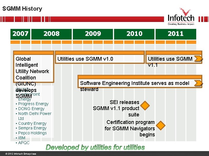 SGMM History 2007 2008 Global Intelligent Utility Network Coalition (GIUNC) GIUNC: develops • Center.