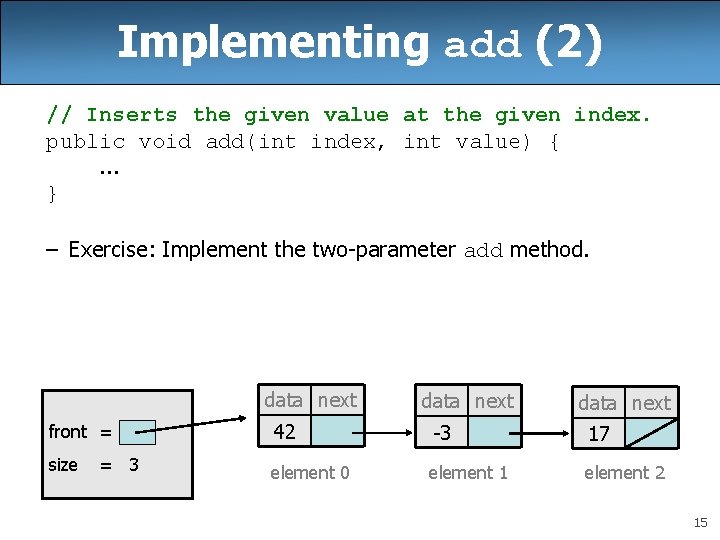Implementing add (2) // Inserts the given value at the given index. public void Implementing add (2) // Inserts the given value at the given index. public void