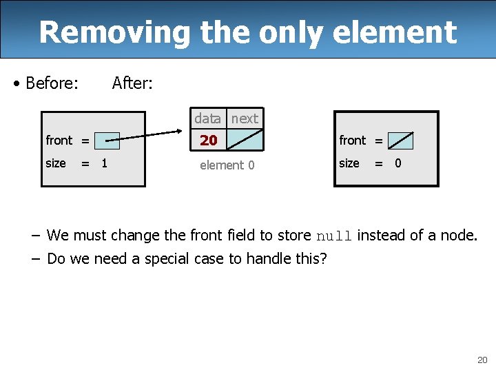 Removing the only element • Before: After: data next front = 20 front = Removing the only element • Before: After: data next front = 20 front =