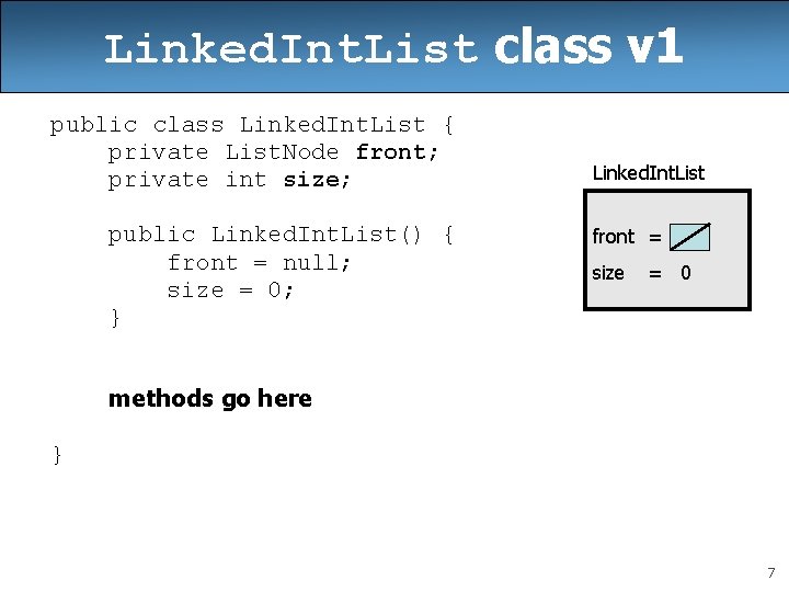 Linked. Int. List class v 1 public class Linked. Int. List { private List. Linked. Int. List class v 1 public class Linked. Int. List { private List.