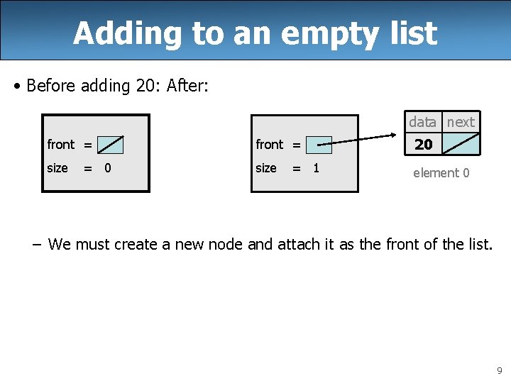 Adding to an empty list • Before adding 20: After: data next front = Adding to an empty list • Before adding 20: After: data next front =