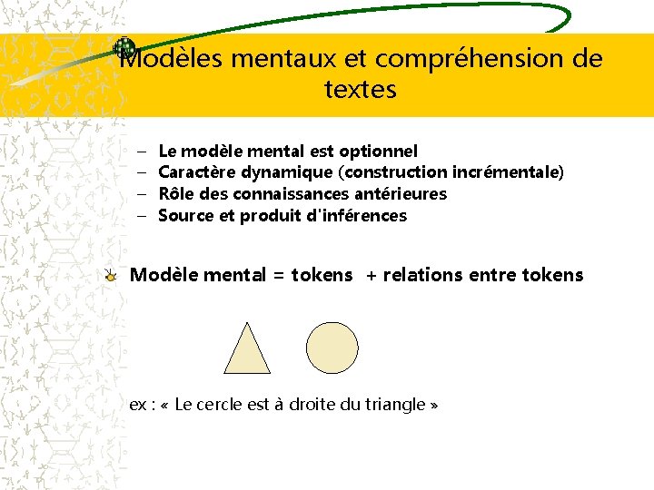 Modèles mentaux et compréhension de textes – – Le modèle mental est optionnel Caractère