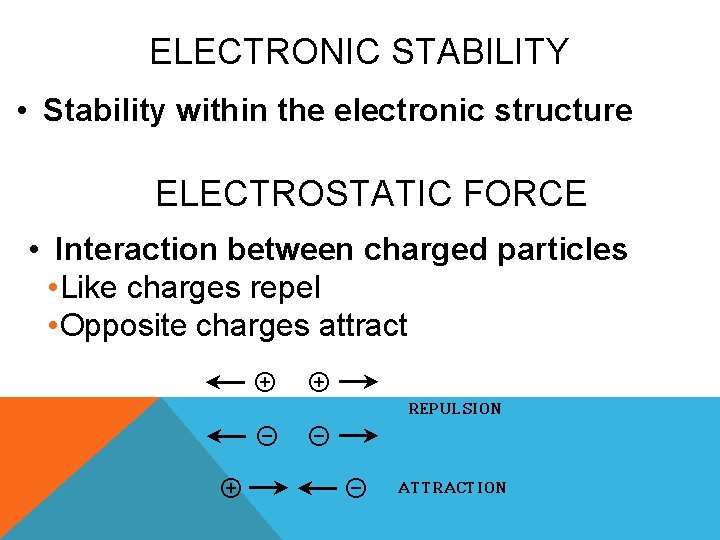 ELECTRONIC STABILITY • Stability within the electronic structure ELECTROSTATIC FORCE • Interaction between charged
