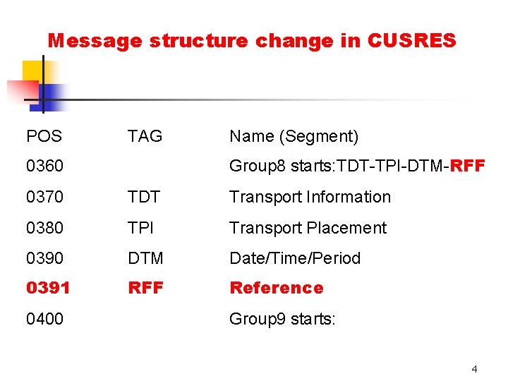 Message structure change in CUSRES POS TAG 0360 Name (Segment) Group 8 starts: TDT-TPI-DTM-RFF