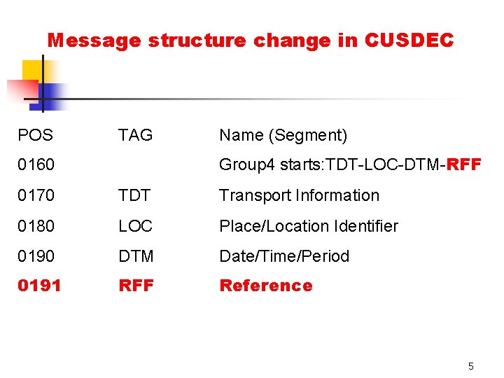 Message structure change in CUSDEC POS TAG 0160 Name (Segment) Group 4 starts: TDT-LOC-DTM-RFF
