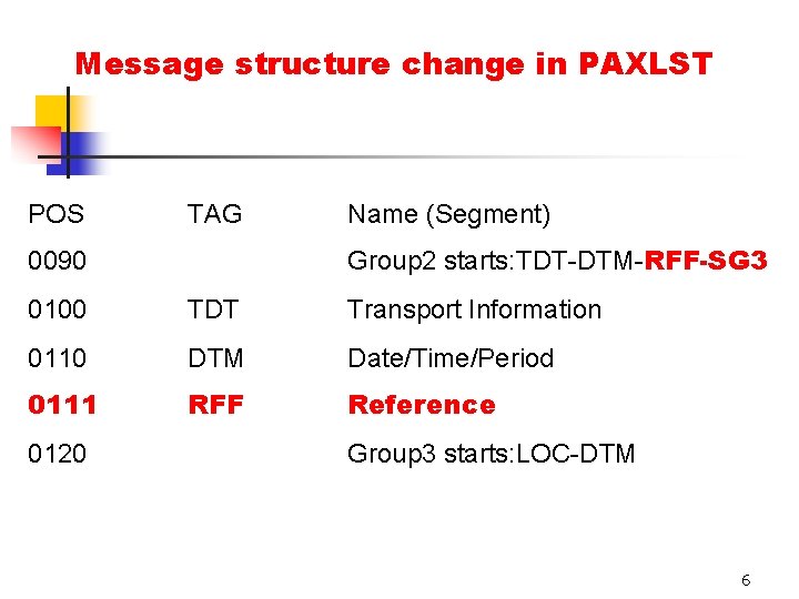 Message structure change in PAXLST POS TAG 0090 Name (Segment) Group 2 starts: TDT-DTM-RFF-SG