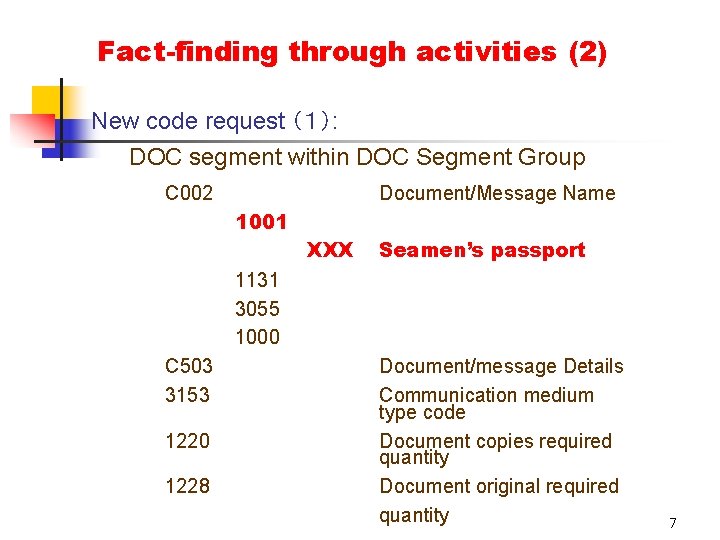 Fact-finding through activities (2) New code request （１）: DOC segment within DOC Segment Group