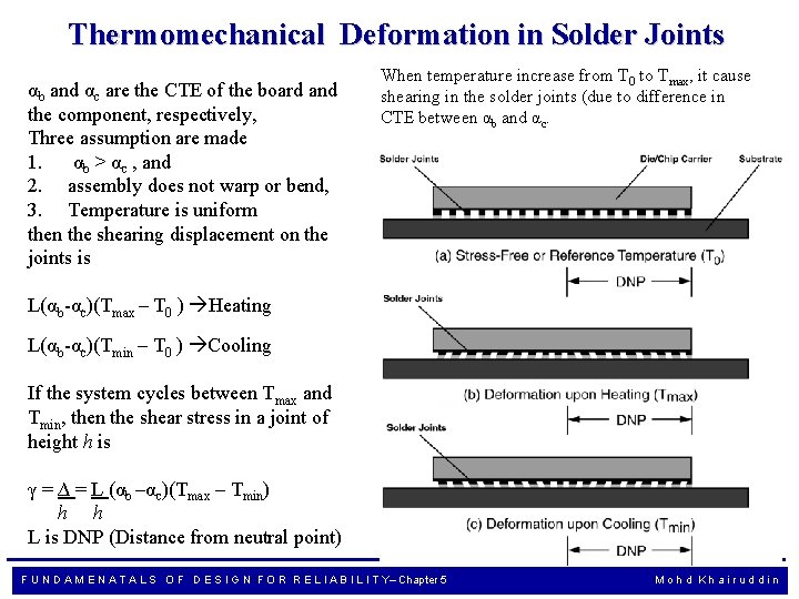 Thermomechanical Deformation in Solder Joints αb and αc are the CTE of the board