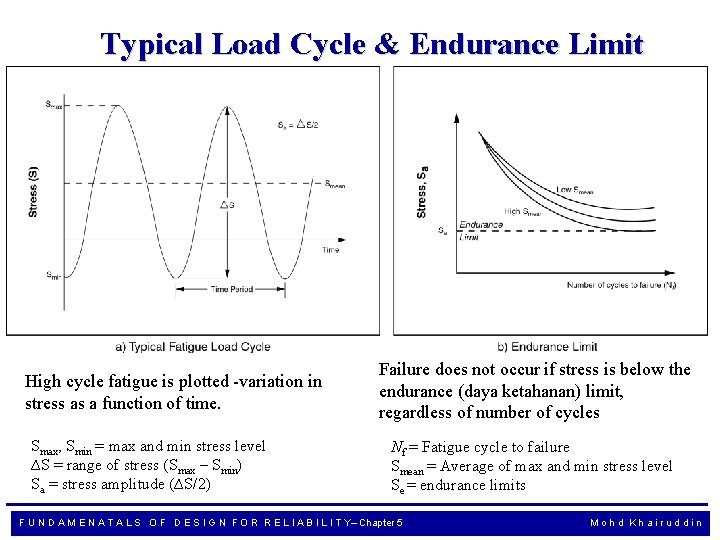 Typical Load Cycle & Endurance Limit High cycle fatigue is plotted -variation in stress