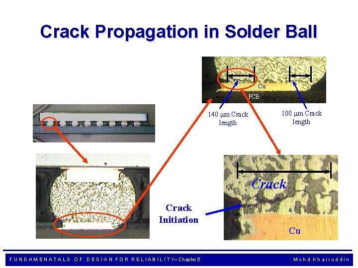 Crack Propagation in Solder Ball Cu PCBCu 140 m Crack length PCB 100 m