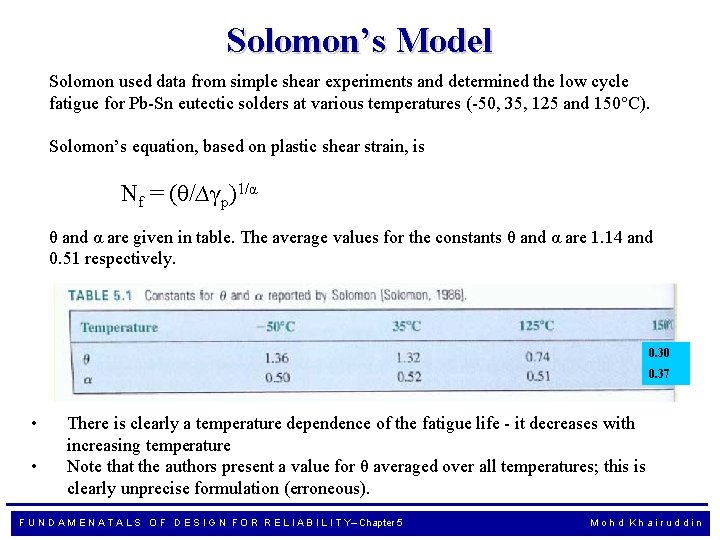 Solomon’s Model Solomon used data from simple shear experiments and determined the low cycle