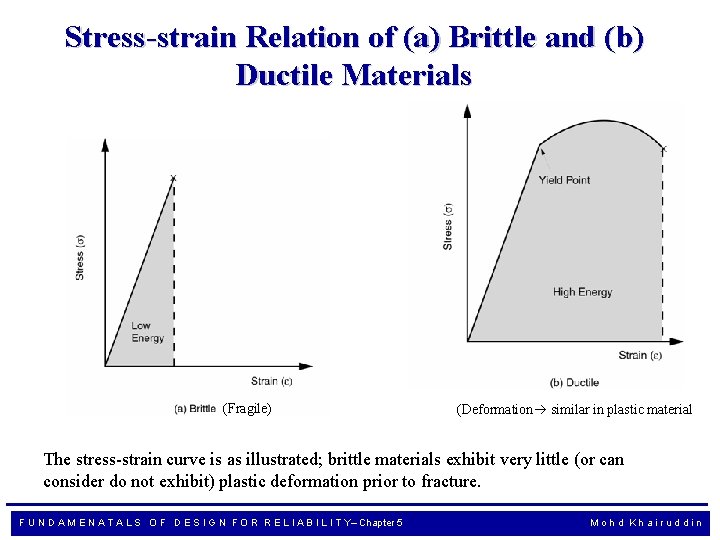 Stress-strain Relation of (a) Brittle and (b) Ductile Materials (Fragile) (Deformation similar in plastic