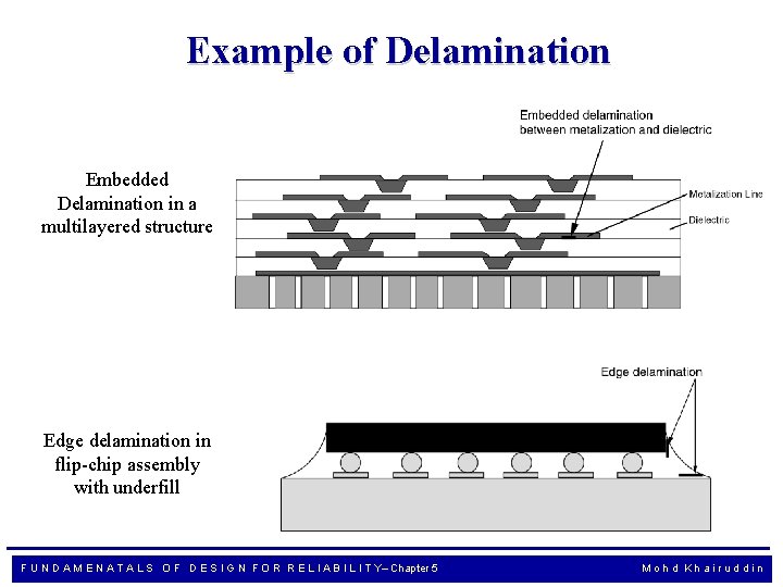 Example of Delamination Embedded Delamination in a multilayered structure Edge delamination in flip-chip assembly