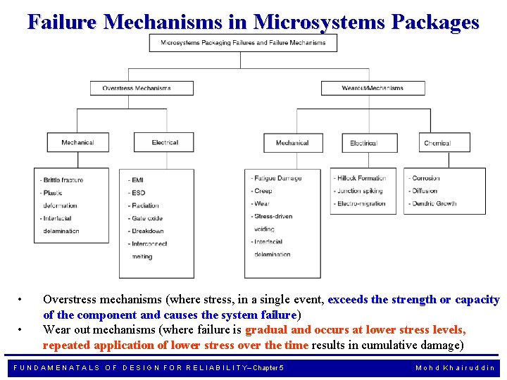 Failure Mechanisms in Microsystems Packages • • Overstress mechanisms (where stress, in a single
