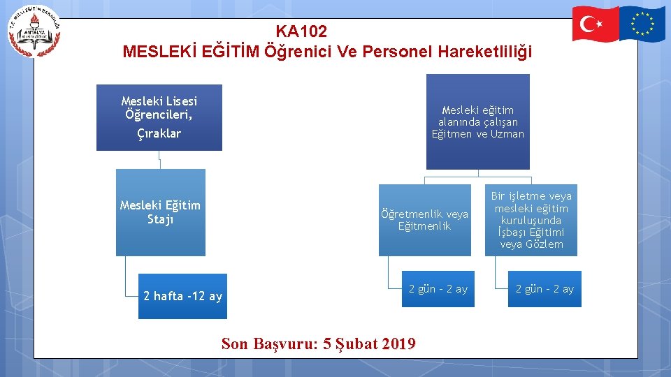 KA 102 MESLEKİ EĞİTİM Öğrenici Ve Personel Hareketliliği Mesleki Lisesi Öğrencileri, Çıraklar Mesleki eğitim